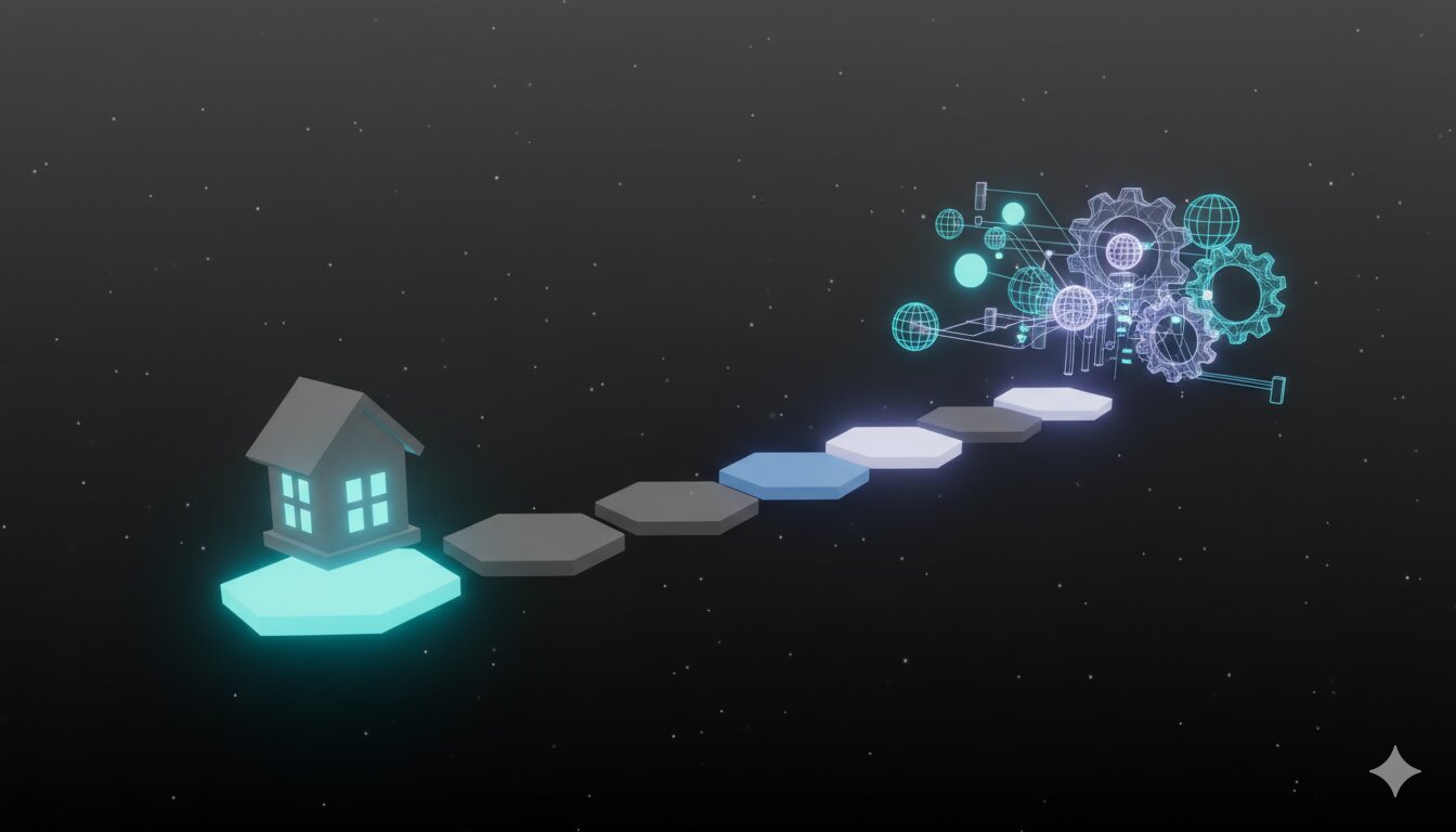 KI-Integration für KMU: Wo anfangen? - KI Artikel